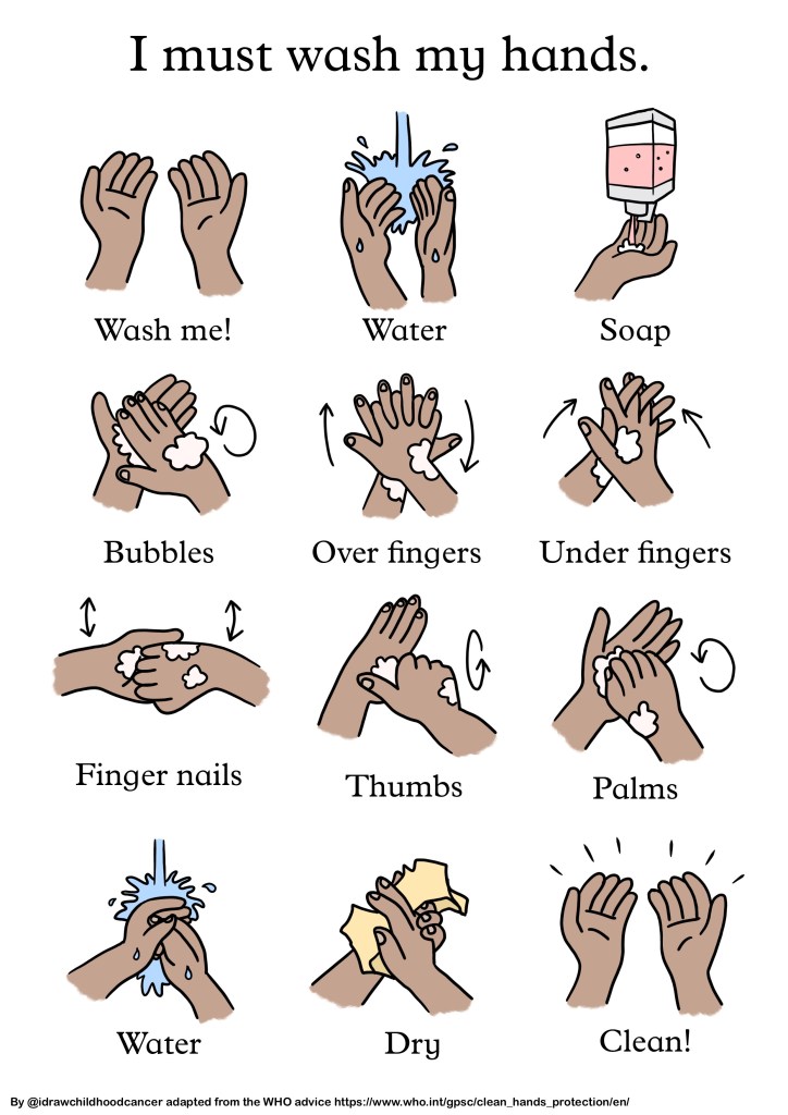 I must wash my hands I Draw Childhood Cancer